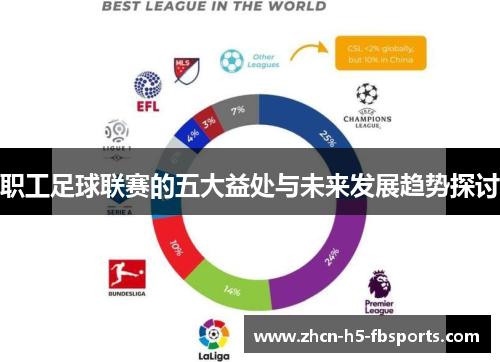 职工足球联赛的五大益处与未来发展趋势探讨