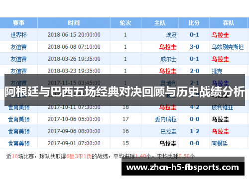 阿根廷与巴西五场经典对决回顾与历史战绩分析