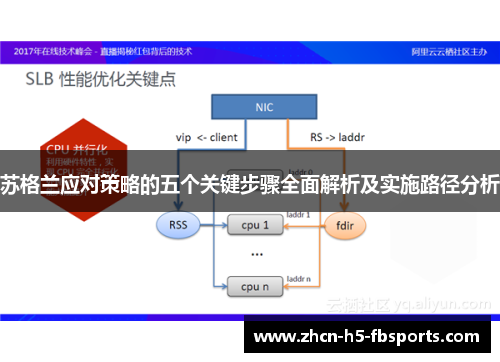 苏格兰应对策略的五个关键步骤全面解析及实施路径分析