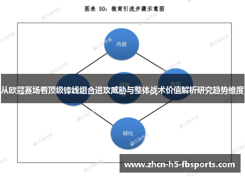 从欧冠赛场看顶级锋线组合进攻威胁与整体战术价值解析研究趋势维度