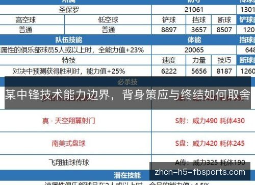 某中锋技术能力边界，背身策应与终结如何取舍